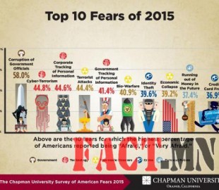 Top10Fears_0