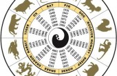 horoscope_chinese