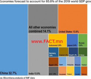 World_Economy_Growth_2019