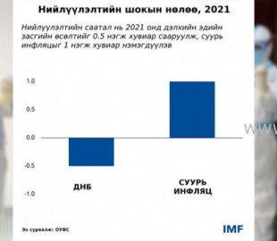 712-1644187109Хятадын-“тэг-ковид”-бодлого-нийлүүлэлтийг-сааруулах-уу